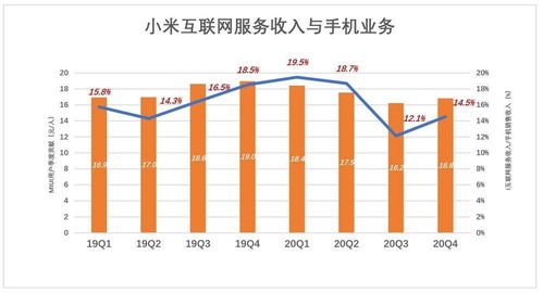 创新服务生态 小米互联网服务的多维价值评估