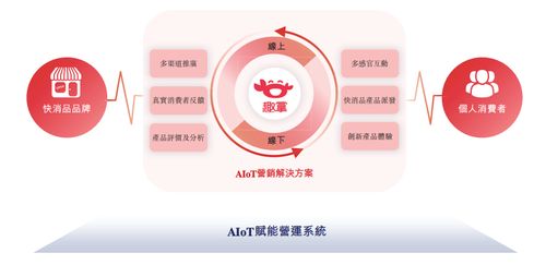 趣致转战港股IPO 快消品营销服务商的资本突围之路