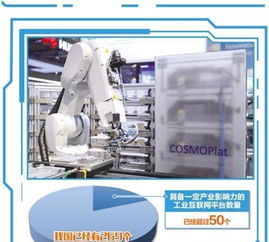 工业互联网 一张赋能实体经济的“超级服务网”