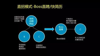 奶兄吴建华 探索人力资源服务行业的互联网转型之路