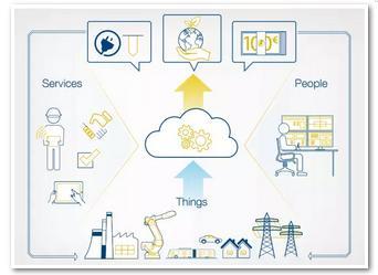 物联网+ 未来制造业的发展方向