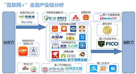 互联网金融市场分析及商业计划书——基于中金产业研究网的互联网服务视角